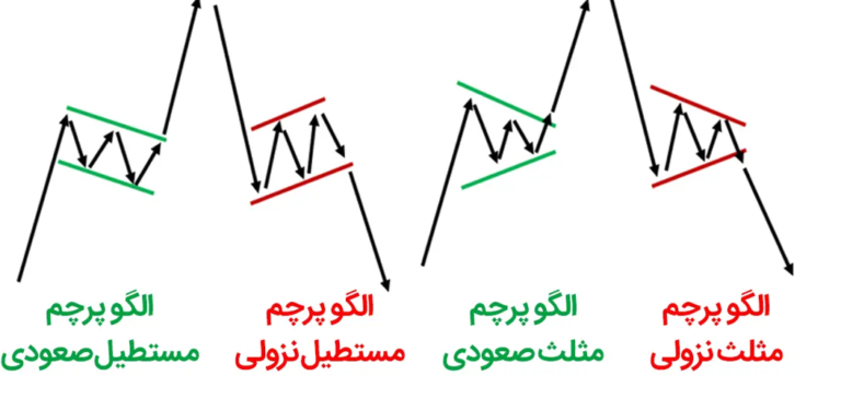 آکادمی نیما ایمانی