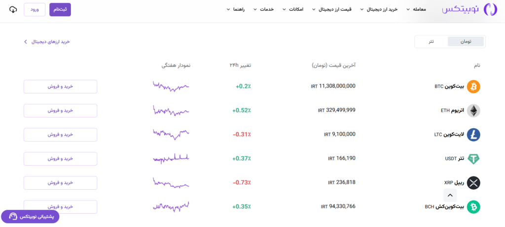Comparison of Nobitex and Wallex Exchanges for Iranians: Which One is Better