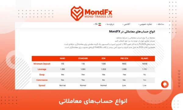 آکادمی نیما ایمانی
