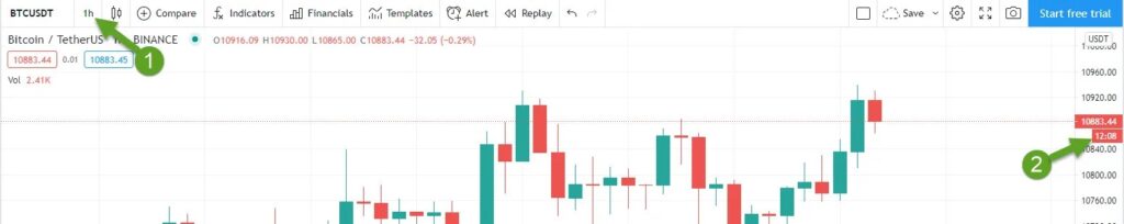What is the Best Trading Timeframe? Understanding Timeframe Differences