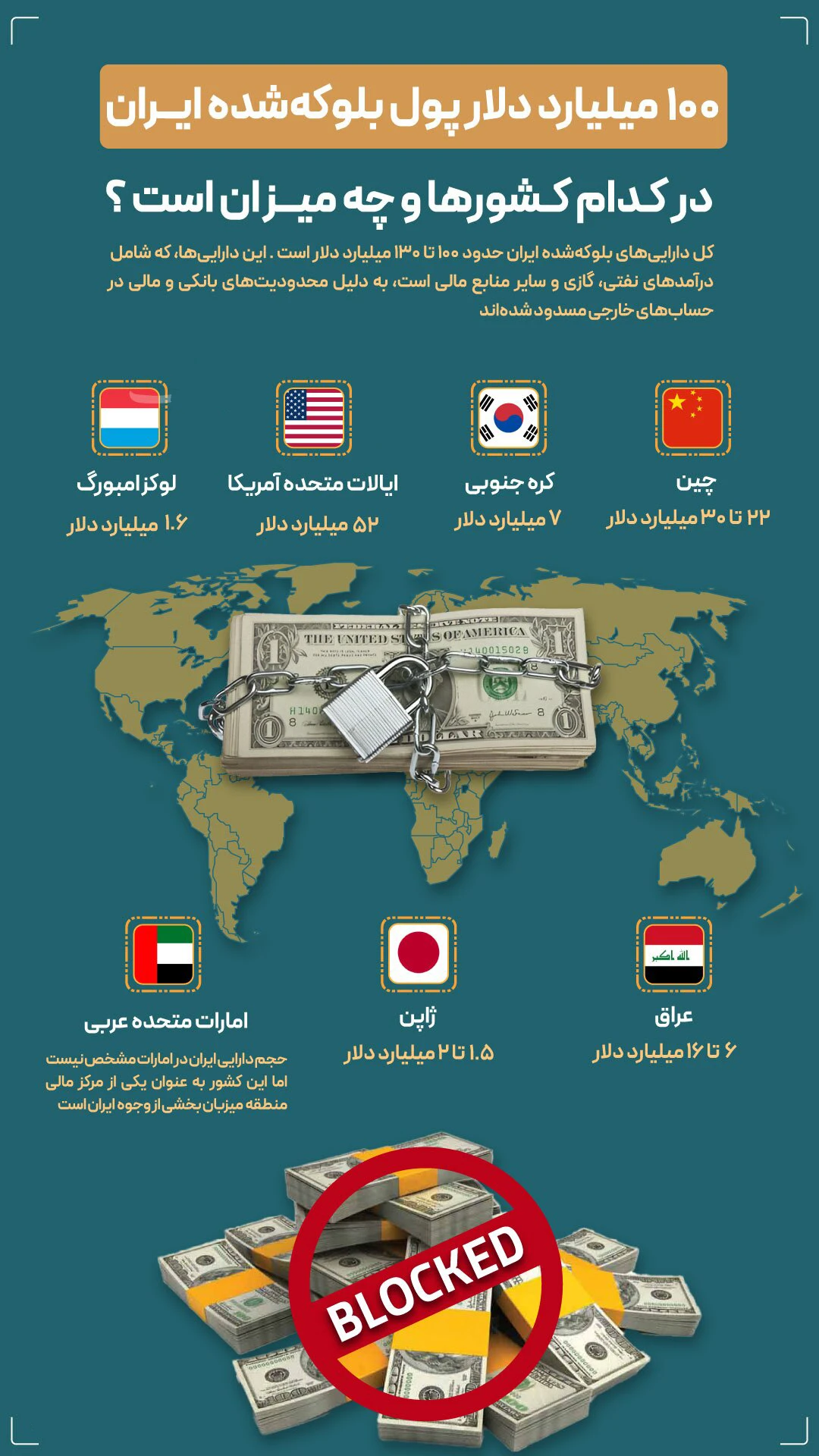 دارایی های بلوکه شده ایران چقدر است؟ و در حساب های کدام کشور نگه داری می شود؟